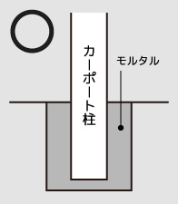 正しい柱の穴埋め